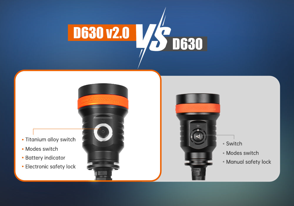 Orca D630 V2.0