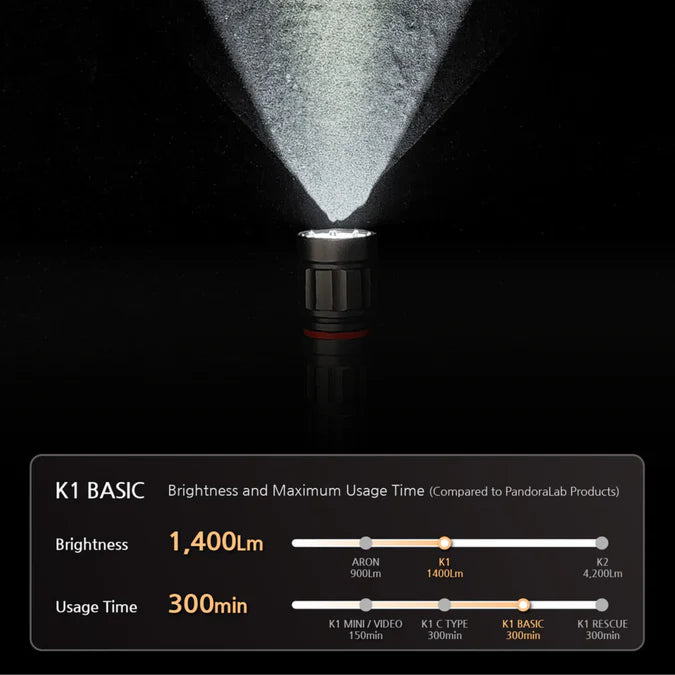Pandora Lab K1 Rescue Dive Torch