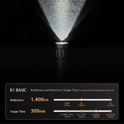 Pandora Lab K1 Rescue Dive Torch