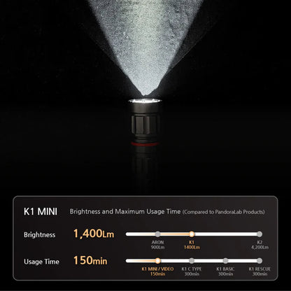 Pandora Lab K1 Mini Torch