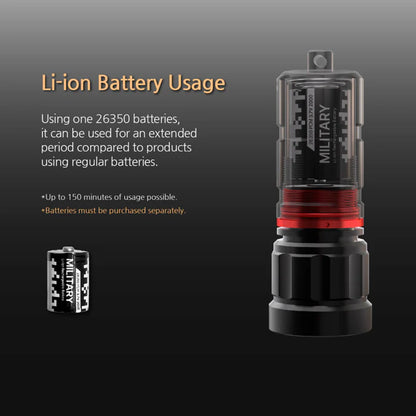Pandora Lab K1 Mini Torch